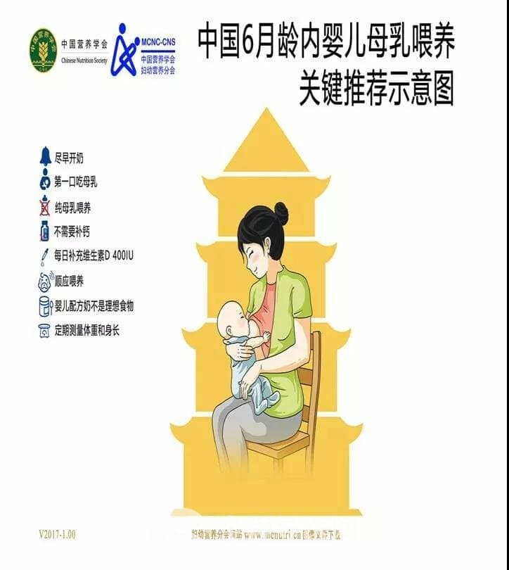 徐州婦幼保健院營(yíng)養(yǎng)師盛志華支招——非常時(shí)期，各年齡段寶寶怎么吃