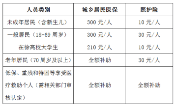 徐州婦幼保健院醫(yī)保辦：2021年醫(yī)保重點(diǎn)問題解讀